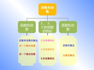 五年级因数和倍数