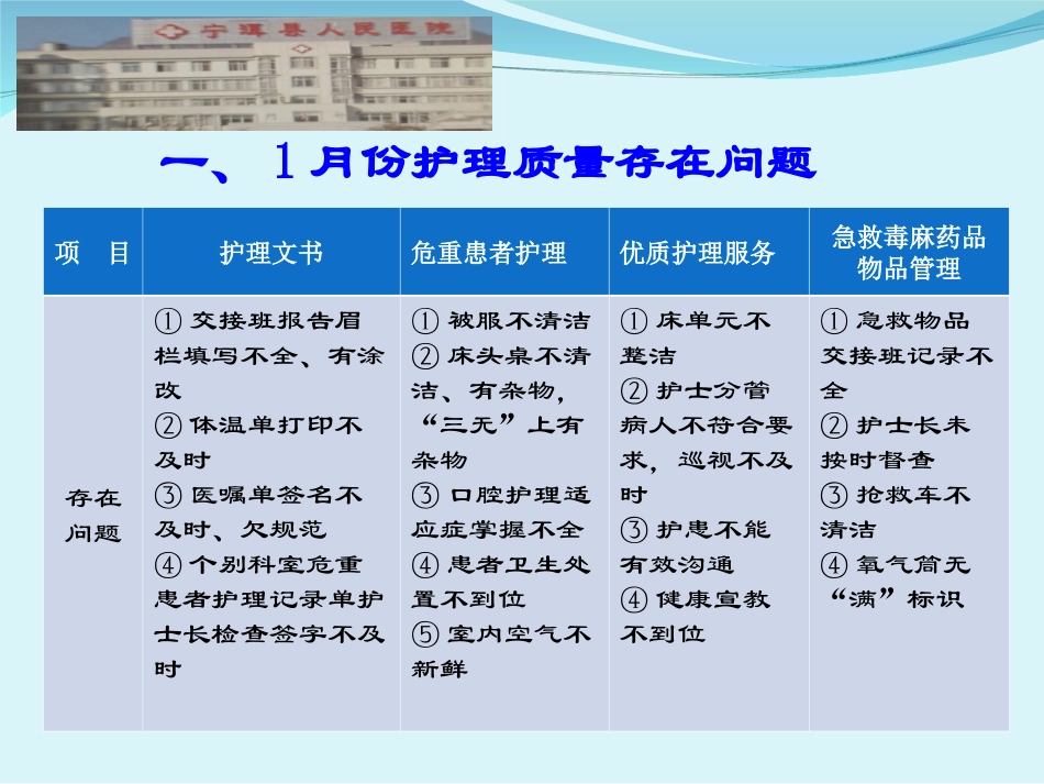 2016年上半年护理质量持续改进工作汇报_第3页