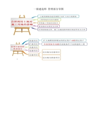 一建管理-思维导图