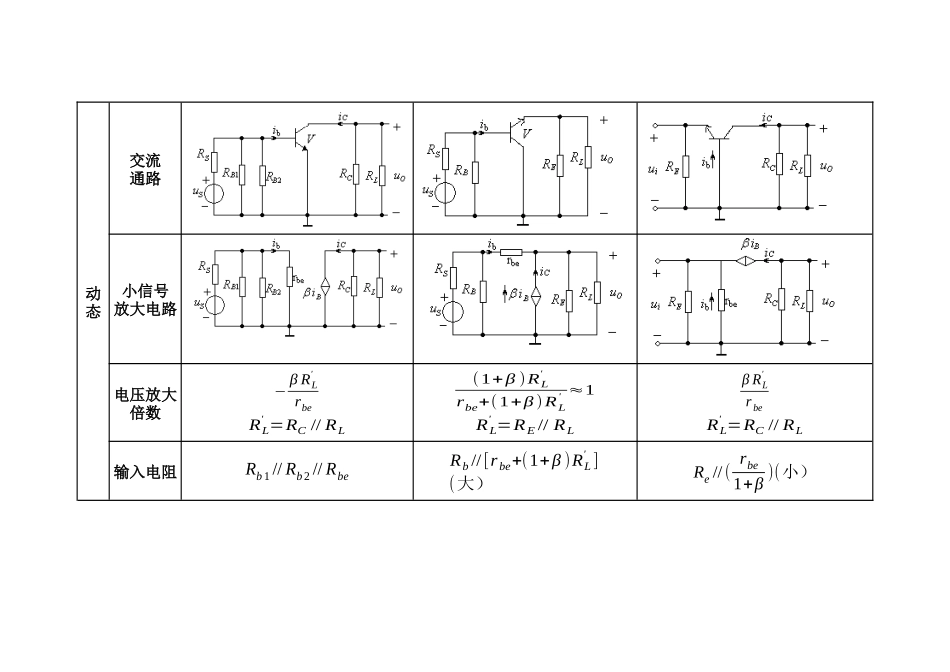 三种放大电路比较_第3页