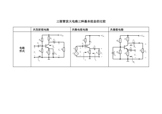 三种放大电路比较