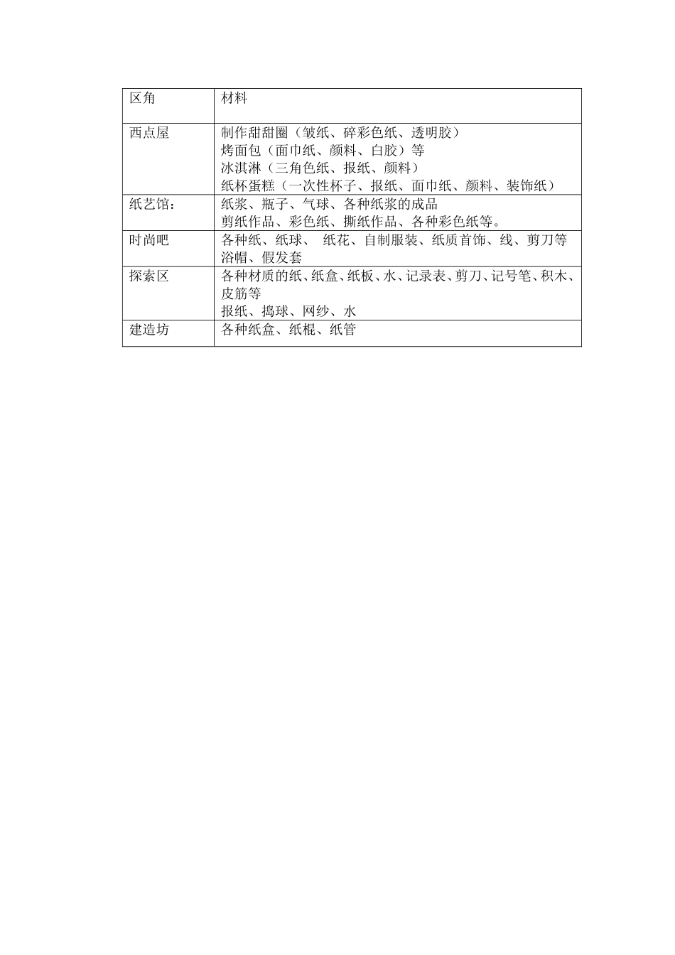 教案：神奇的纸桥_第2页