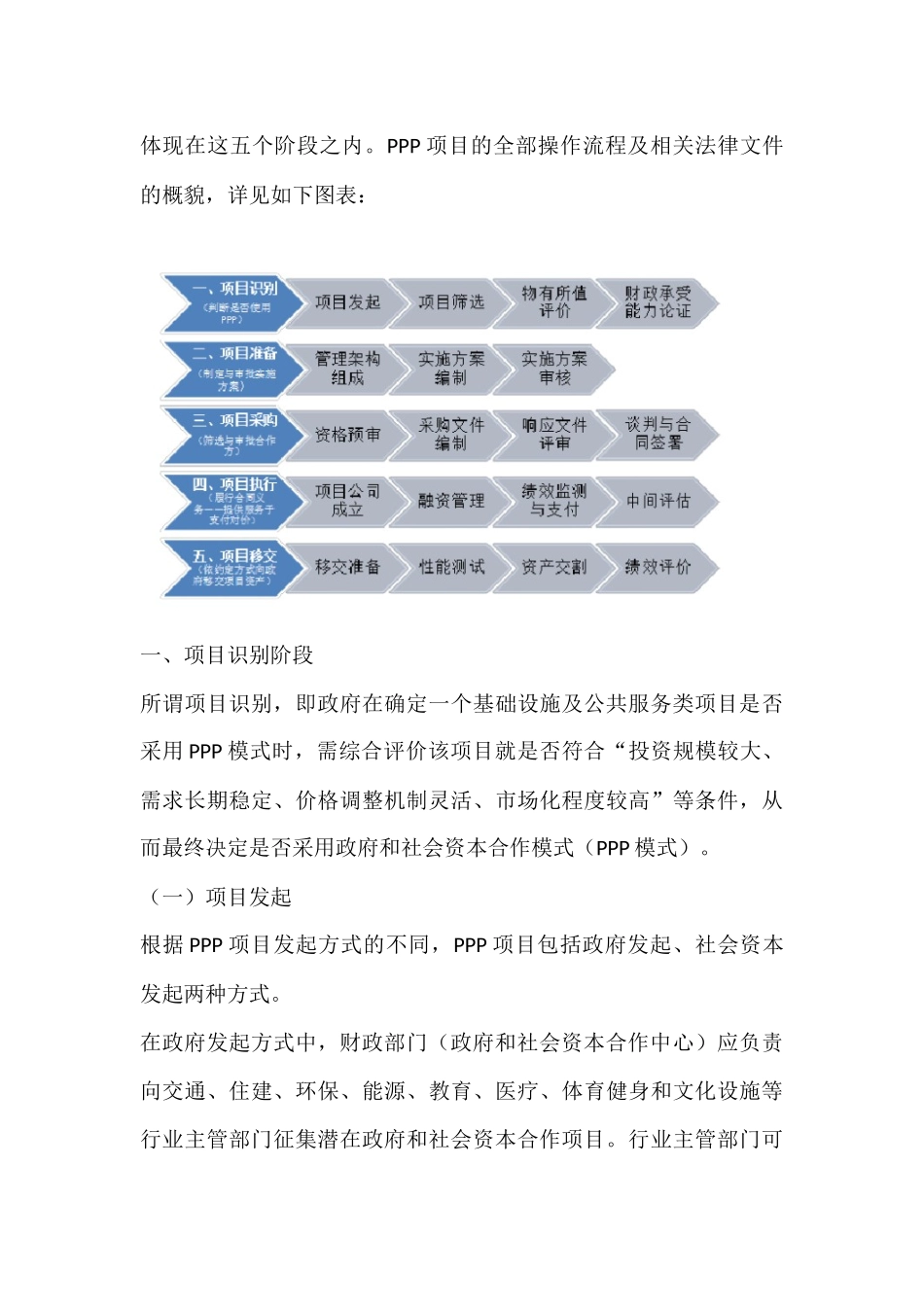 3P项目全操作流程及全套法律文件综述_第2页