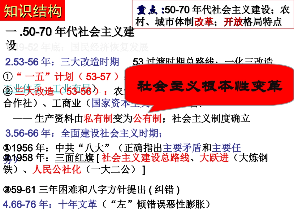 专题四中国特色社会主义建设道路_第3页