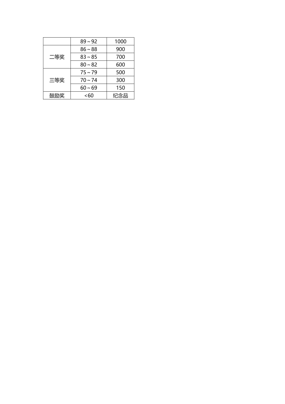 QCC评审活动策划方案_第3页