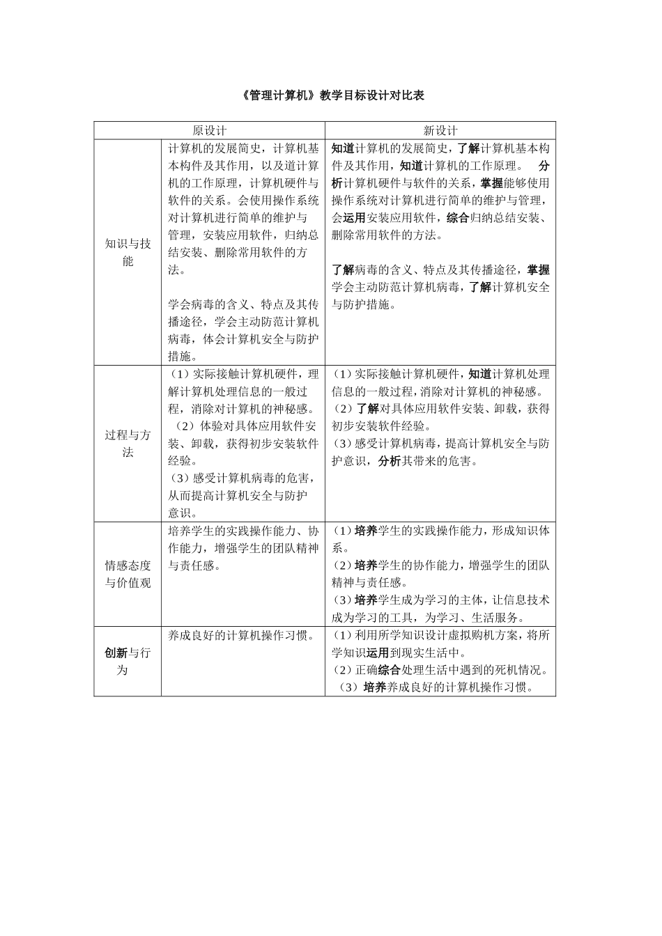《管理计算机》教学目标设计对比表_第1页
