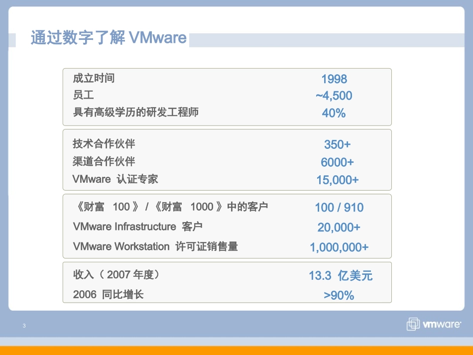 VMware虚拟架构解决方案_第3页