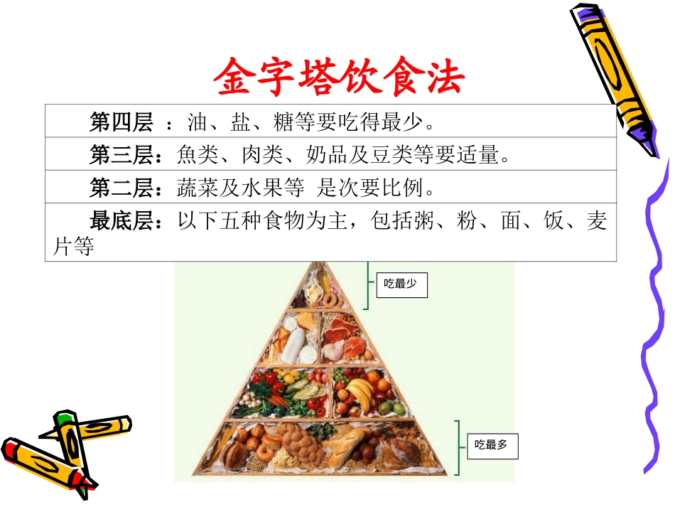 3.饮食与健康  (PPT课件)_第3页