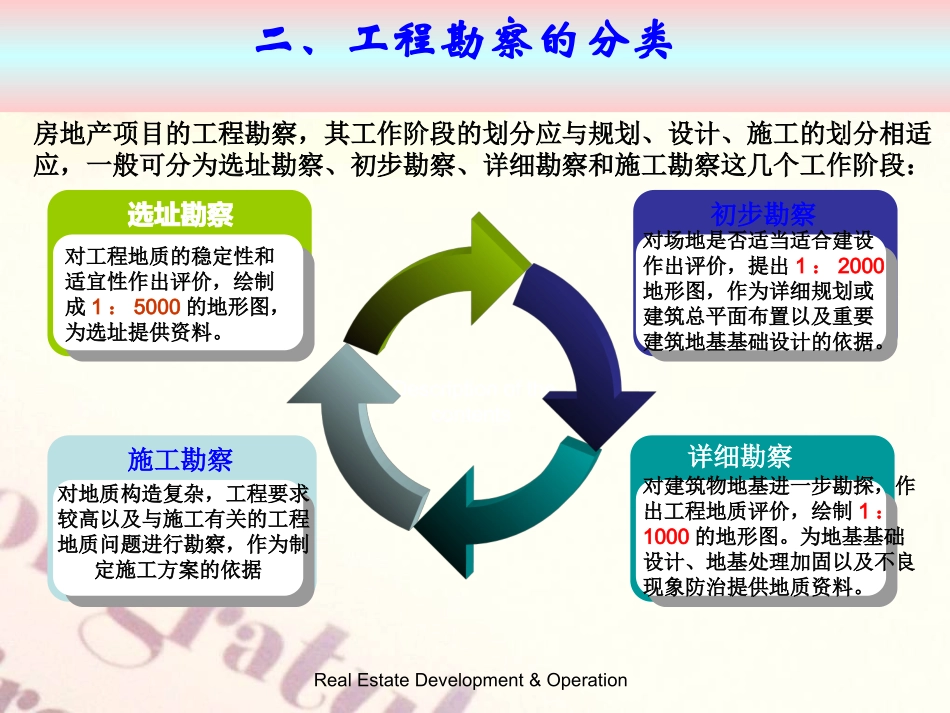 6房地产开发项目管理_第3页