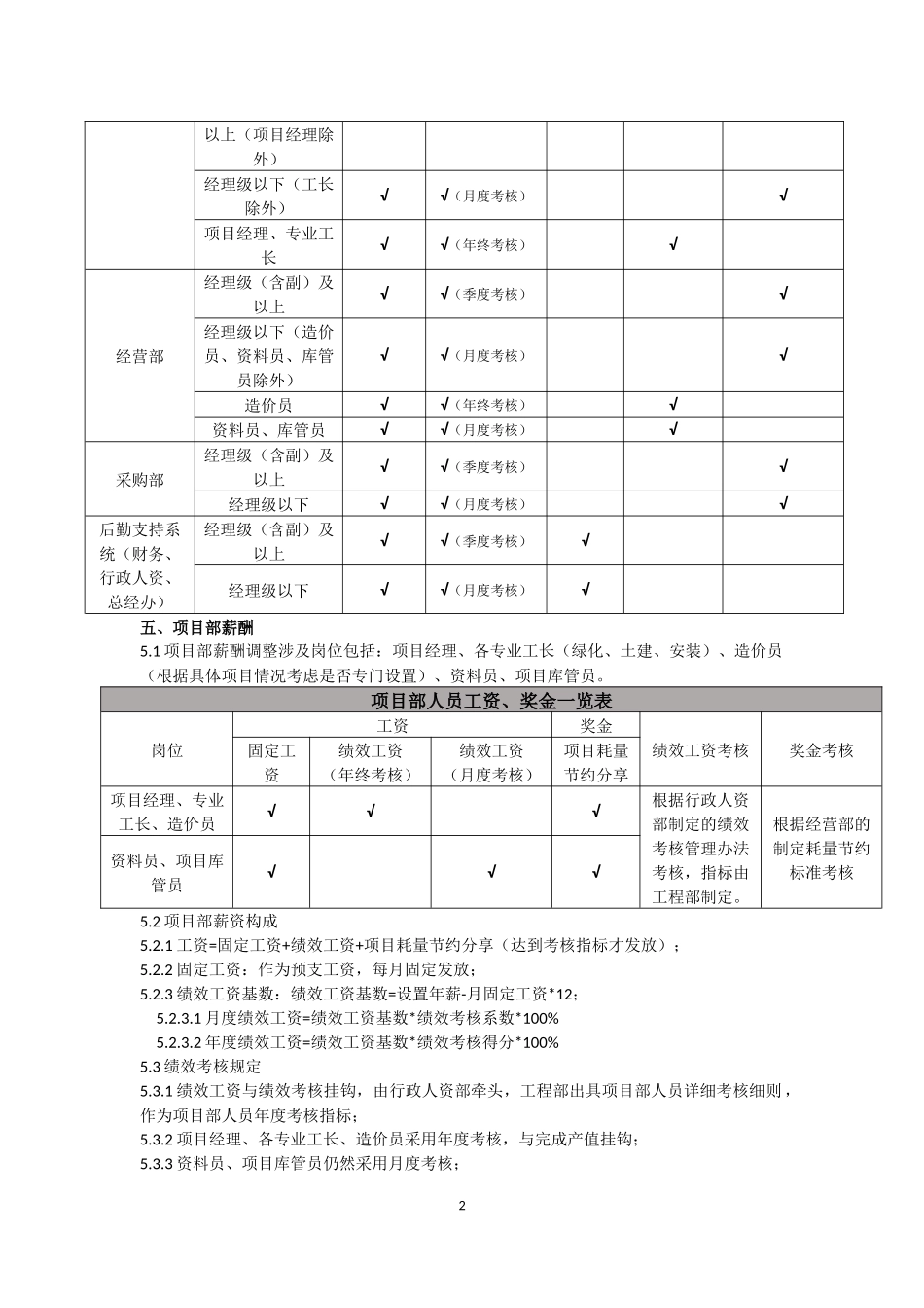 2018年薪酬调整方案(报批版)_第2页