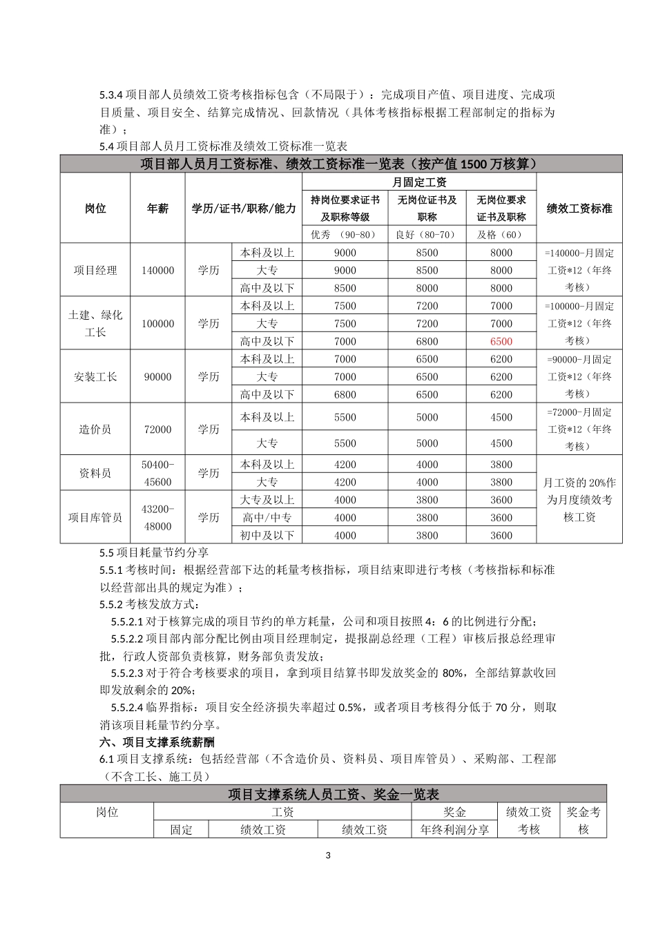 2018年薪酬调整方案(报批版)_第3页