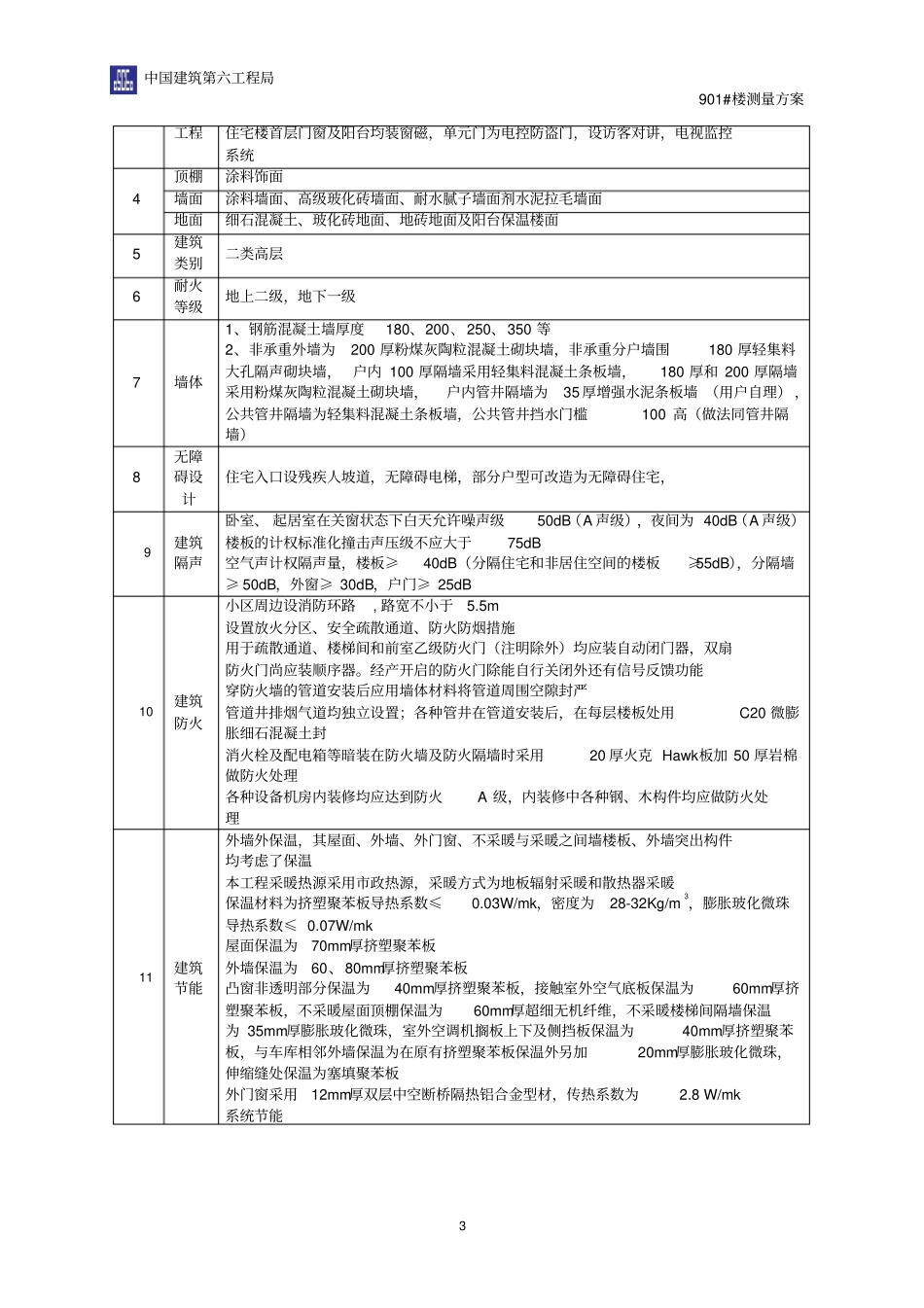 中建测量方案_第3页
