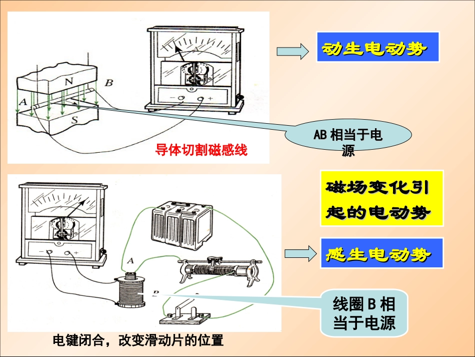 电磁感应规律的应用_第2页