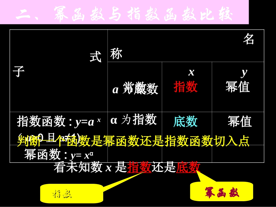 《幂函数》课件_第3页