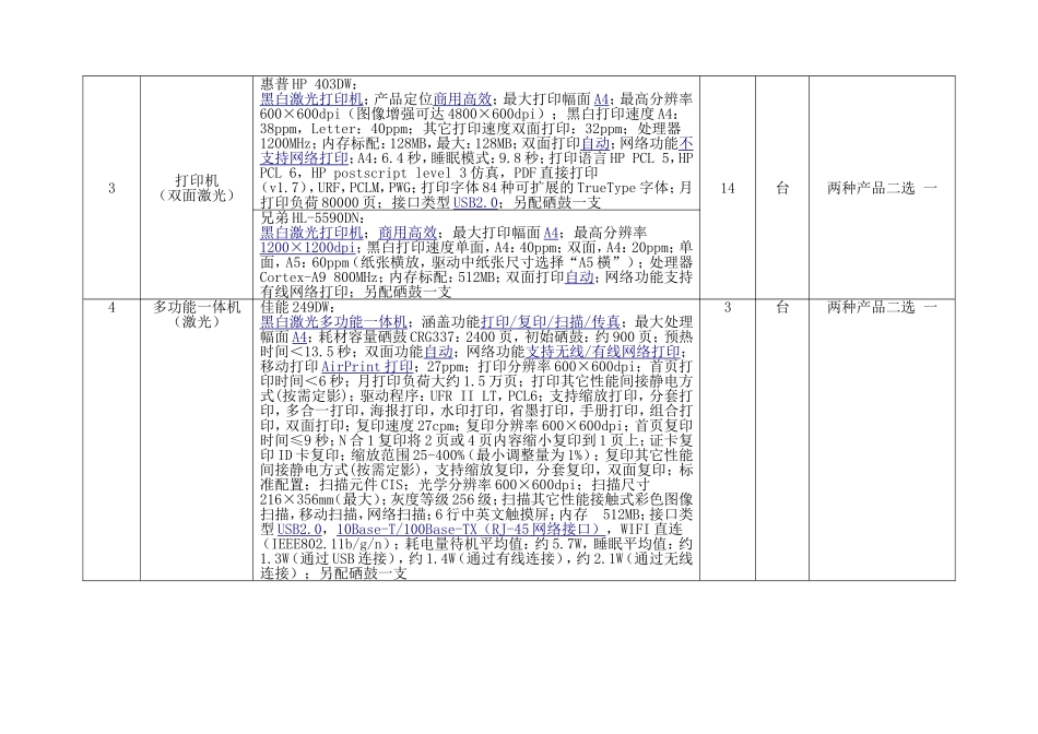 东坡区地方税务局办公设备采购清单 (2)_第2页