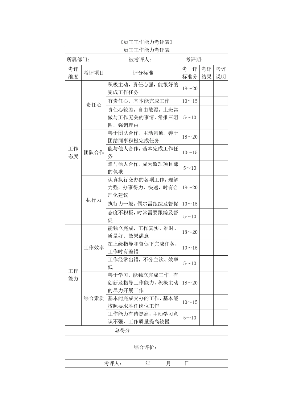 《员工工作能力考评表》_第1页