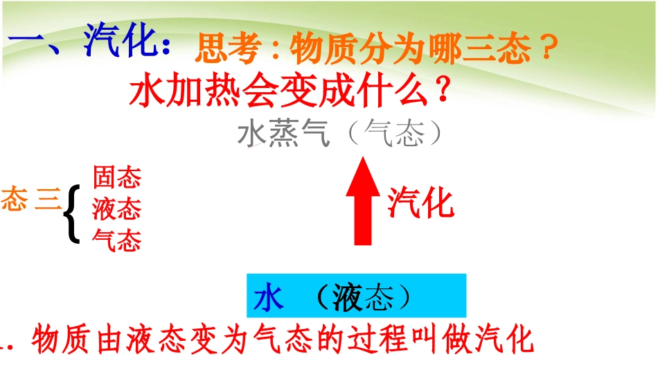 《3精品中学ppt课件.3汽化和液化》_第2页