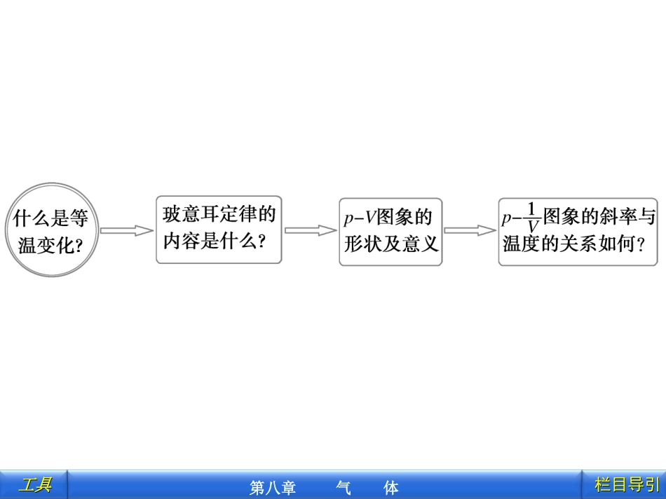 气体的等温变化_第2页