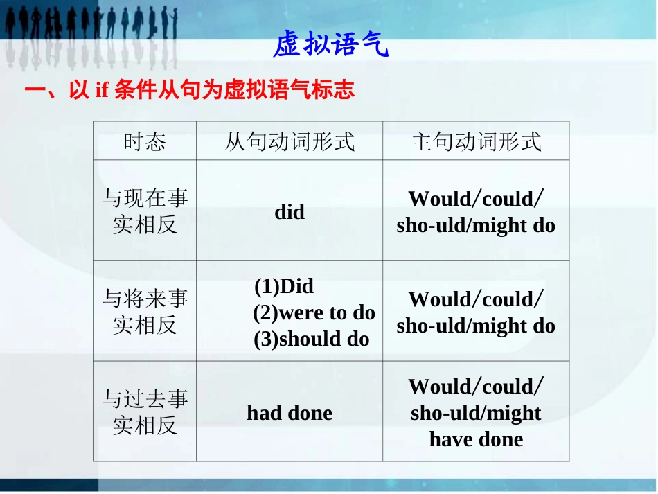 2012年高考英语三轮复习：虚拟语气(新人教版)_第1页