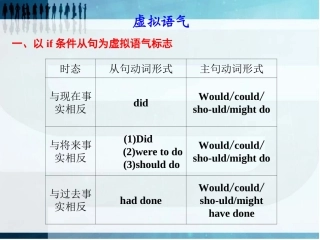 2012年高考英语三轮复习：虚拟语气(新人教版)