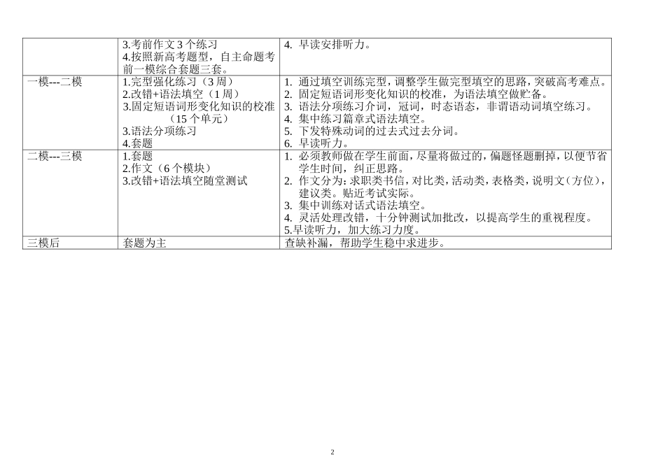 英语学科教学计划 (2)_第2页