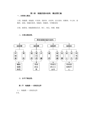 第3章细胞的基本结构概念图汇编