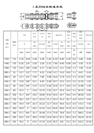 标准型号链条参数表