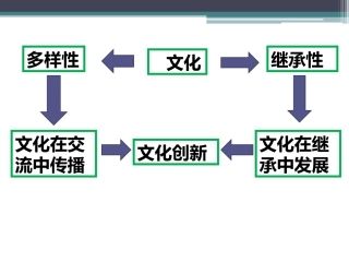 2017文化创新的源泉和动力