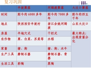 第3课传说时代的文明曙光（主）