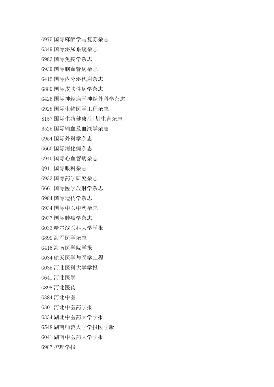 2018年度中国科技核心期刊目录(医学卷)2017.10.31_第3页