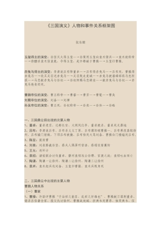 三国人物关系图