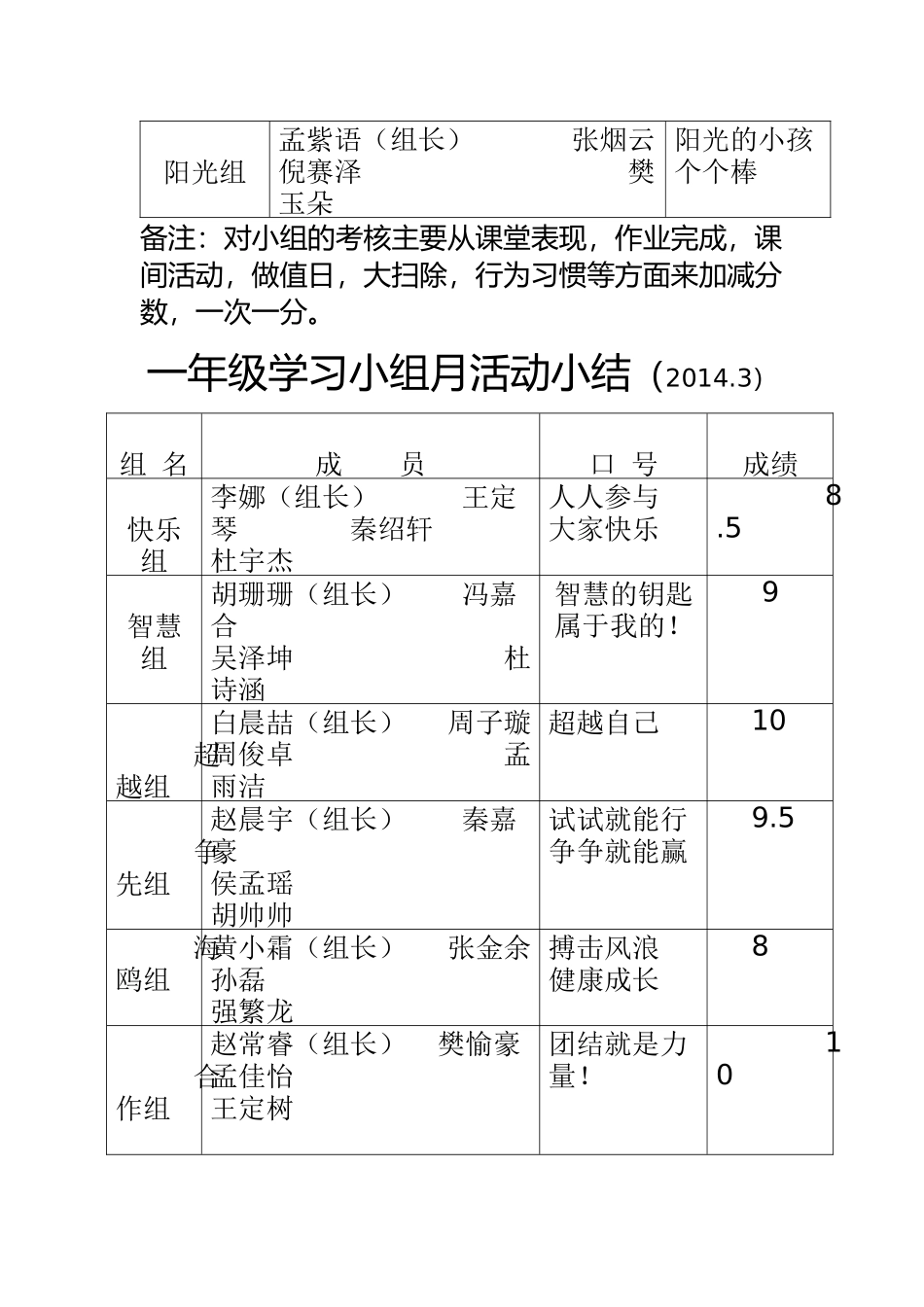 一年级分组安排及小结_第2页