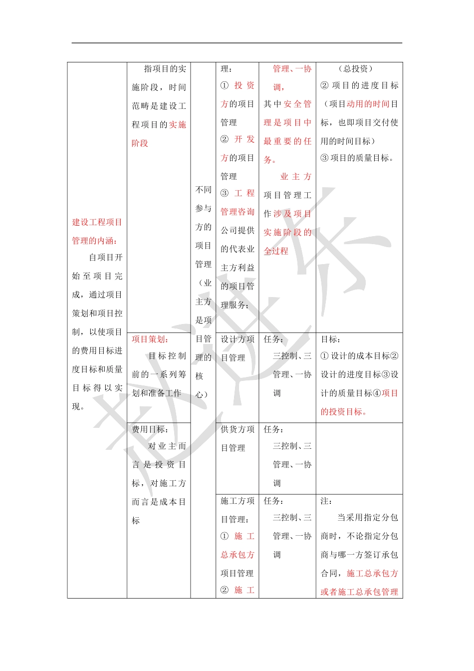 一级建造师(项目管理)考点总结_第2页