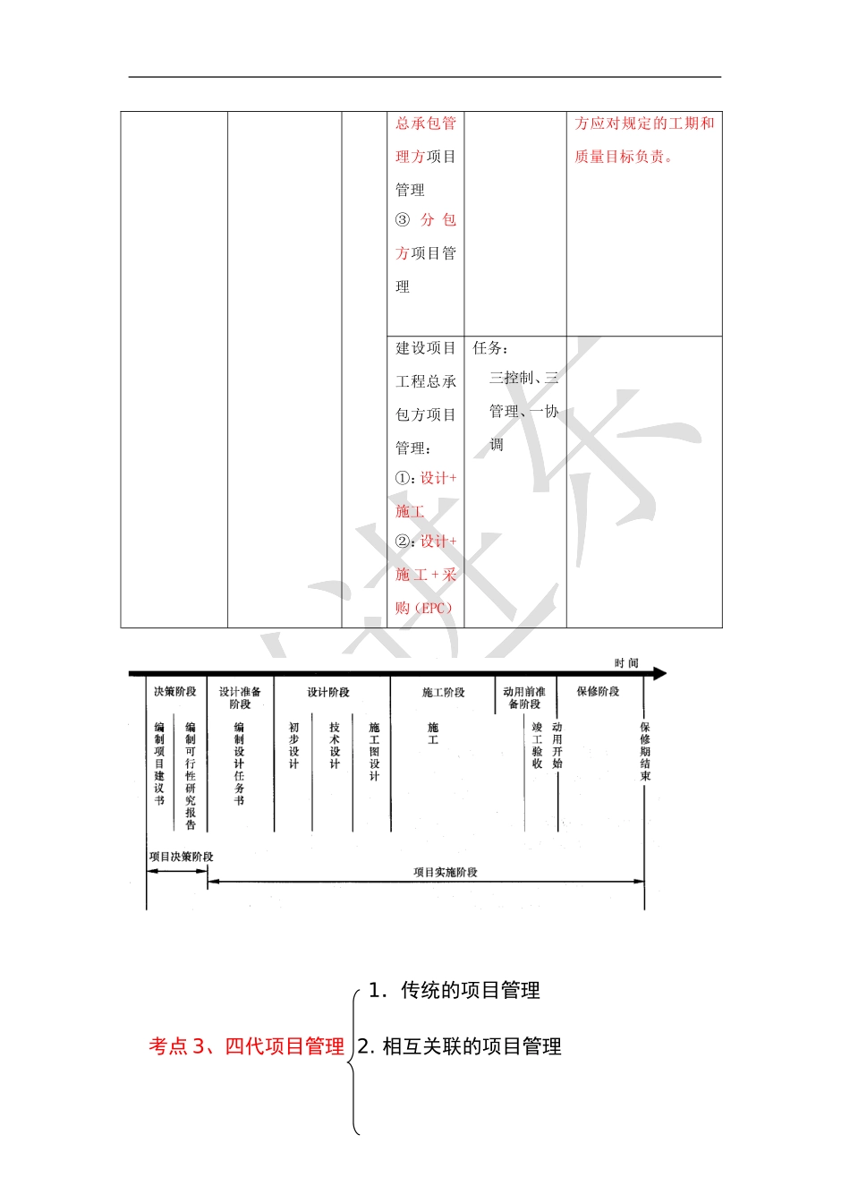 一级建造师(项目管理)考点总结_第3页