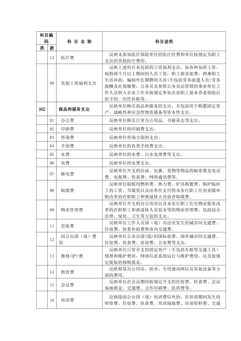 2018年部门预算支出经济分类科目_第2页