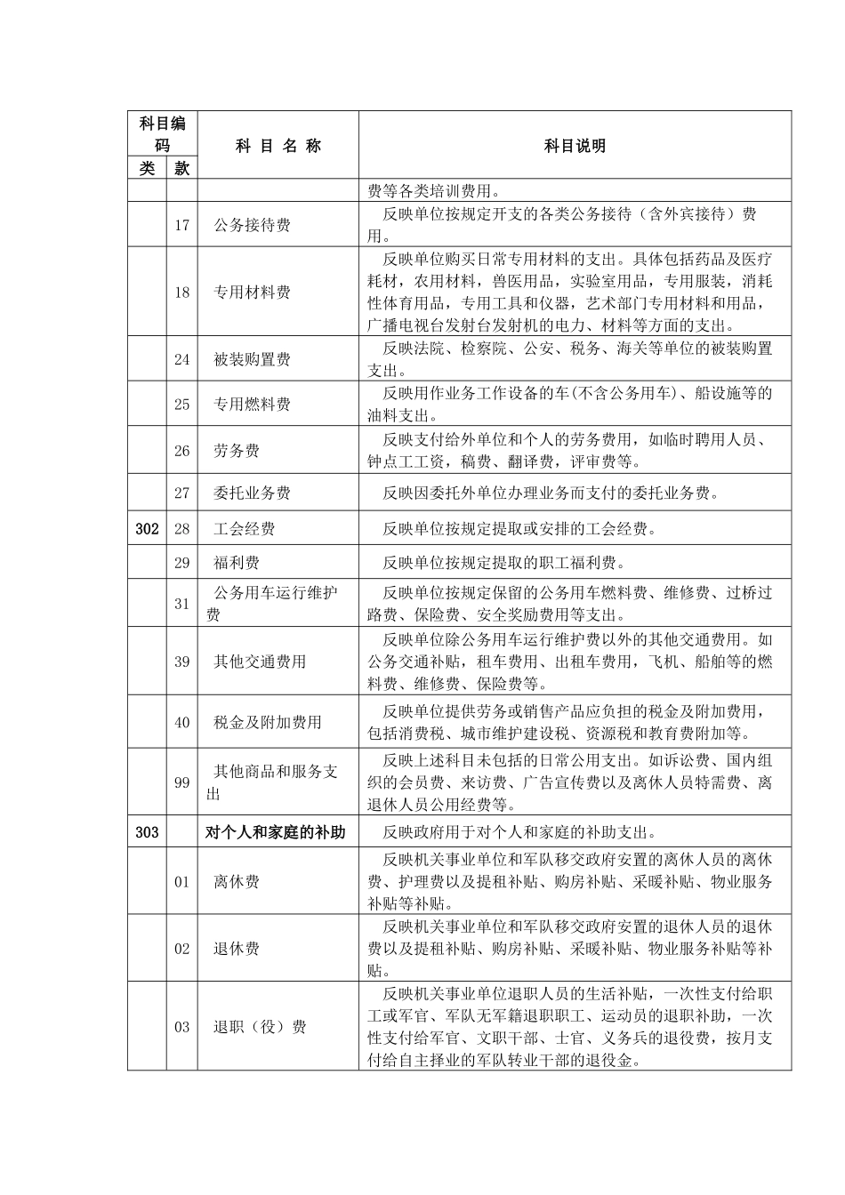 2018年部门预算支出经济分类科目_第3页