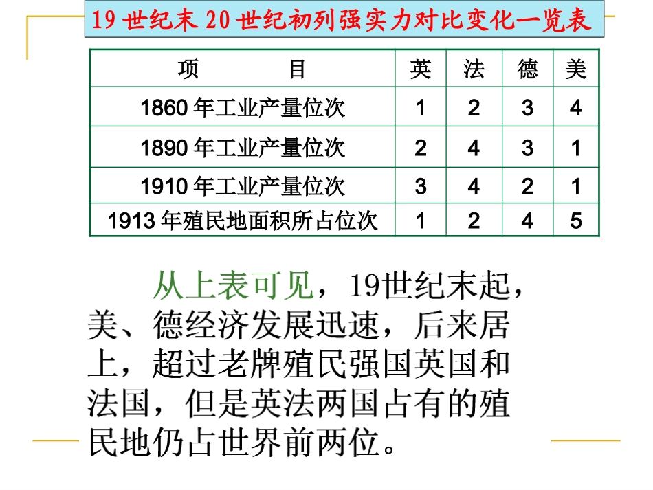 缔约结盟的狂潮_第3页
