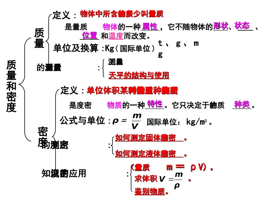 《质量与密度》ppt课件_第2页
