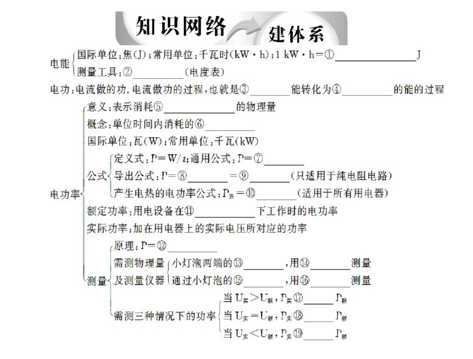 2014年中考物理总复习课件《电功率》_第2页