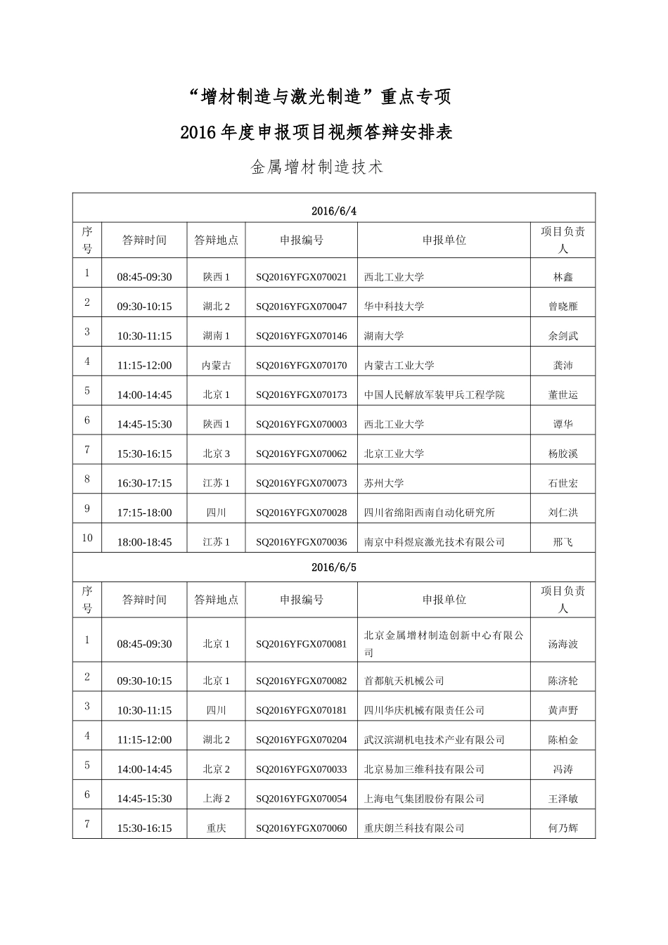 “增材制造与激光制造”重点专项答辩安排_第1页