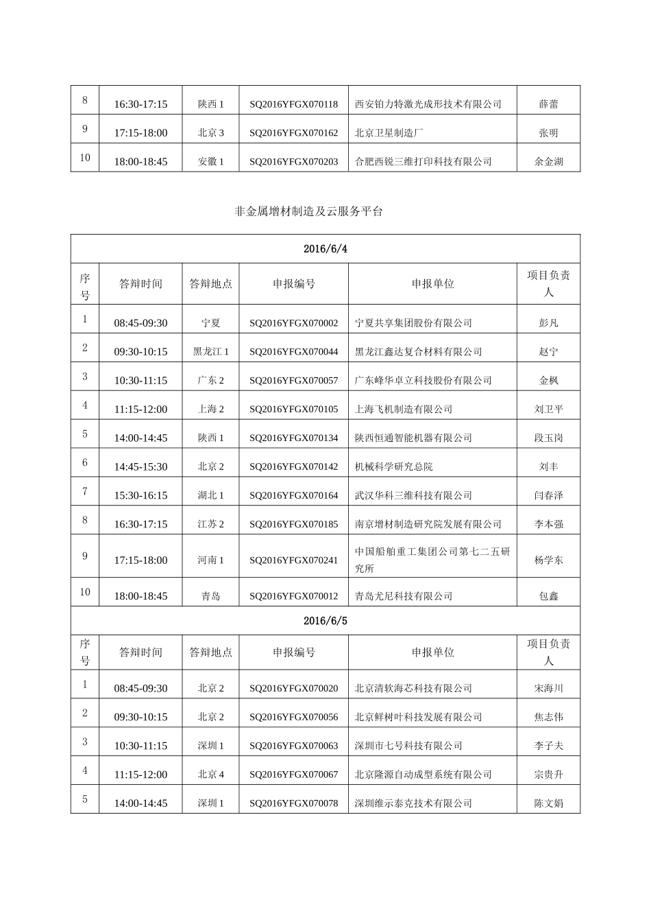 “增材制造与激光制造”重点专项答辩安排_第2页