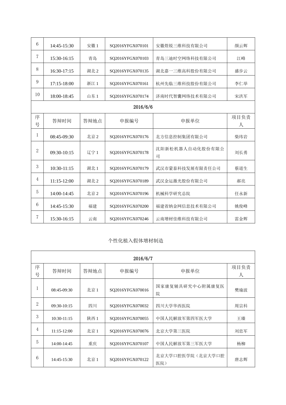 “增材制造与激光制造”重点专项答辩安排_第3页