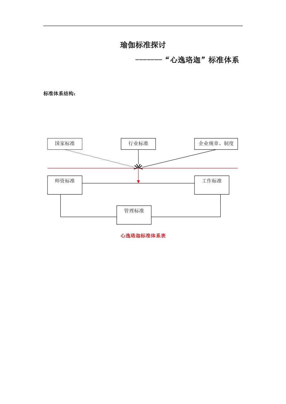 瑜伽馆标准化体系_第1页