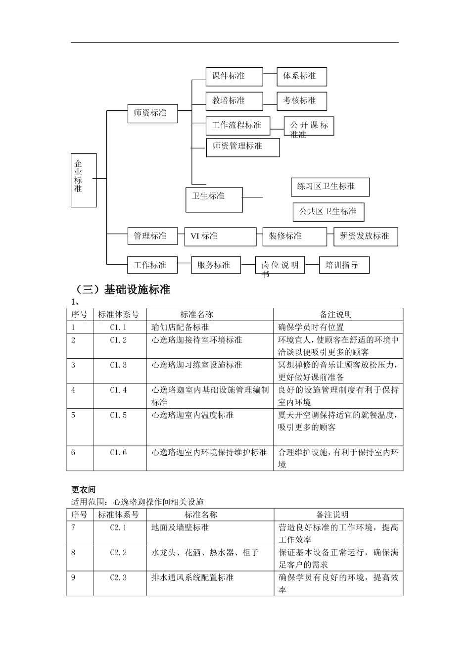 瑜伽馆标准化体系_第2页