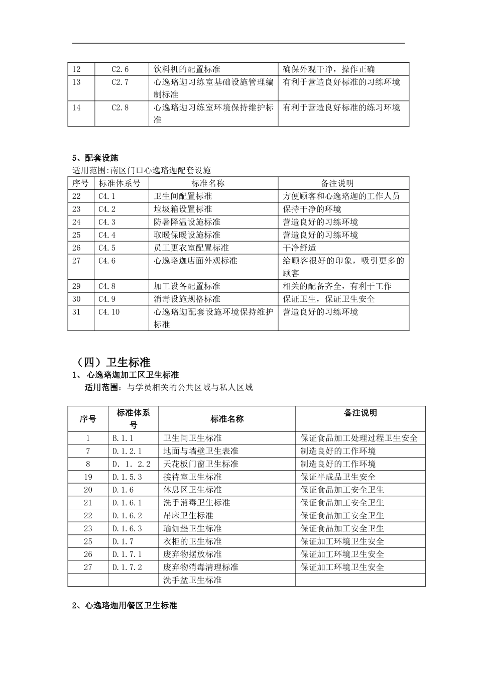 瑜伽馆标准化体系_第3页