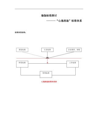 瑜伽馆标准化体系