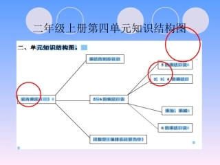 二年级上册第四单元知识结构图第三学段作业（杨学成