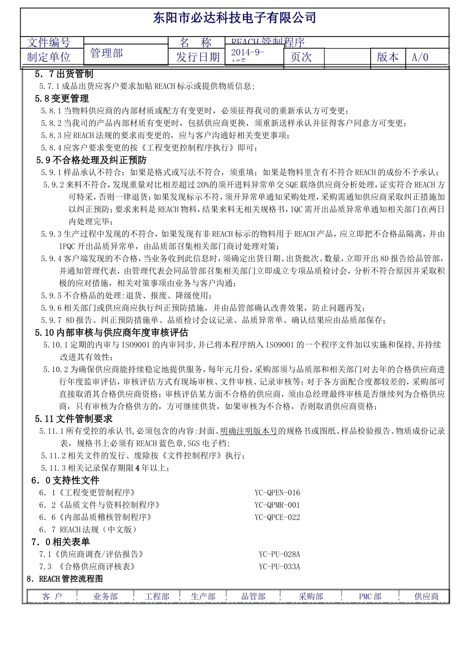 REACH管理控制程序_第3页