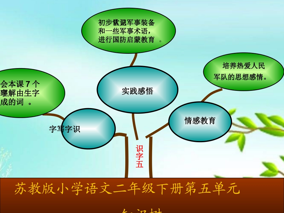苏教版二下语文第五单元知识树_第3页