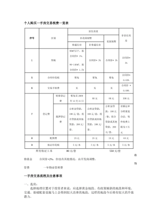 一手房税费及交易流程